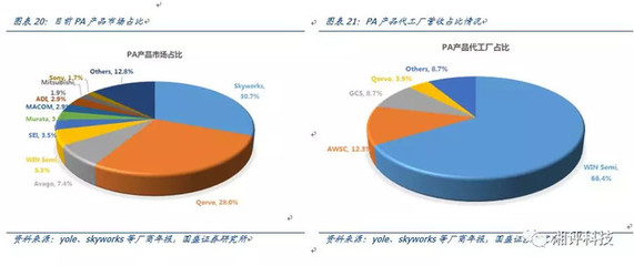 LED龍頭地位穩固，化合物布局再下一城——三安光電投資價值分析